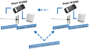 schema_galleria